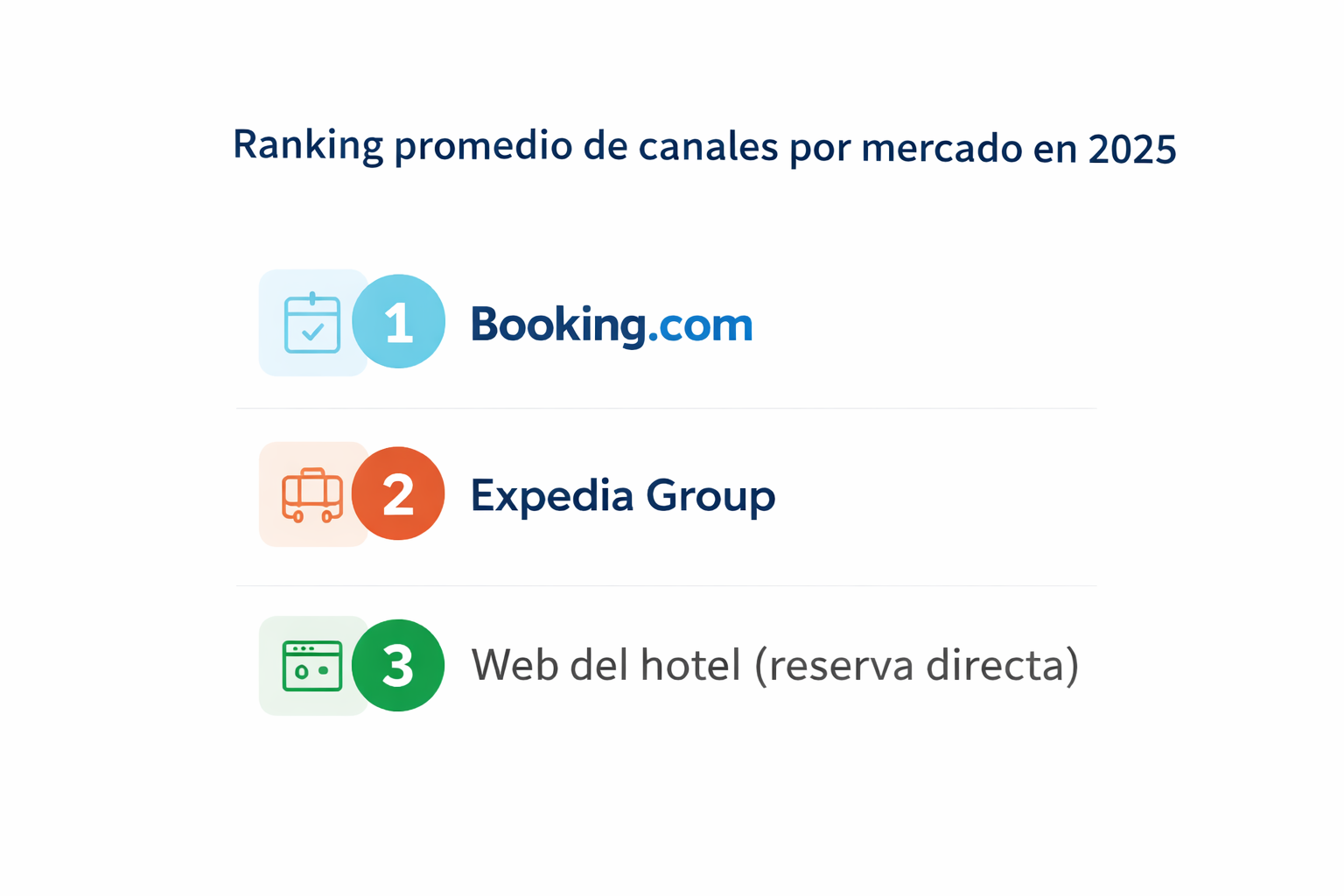 ranking