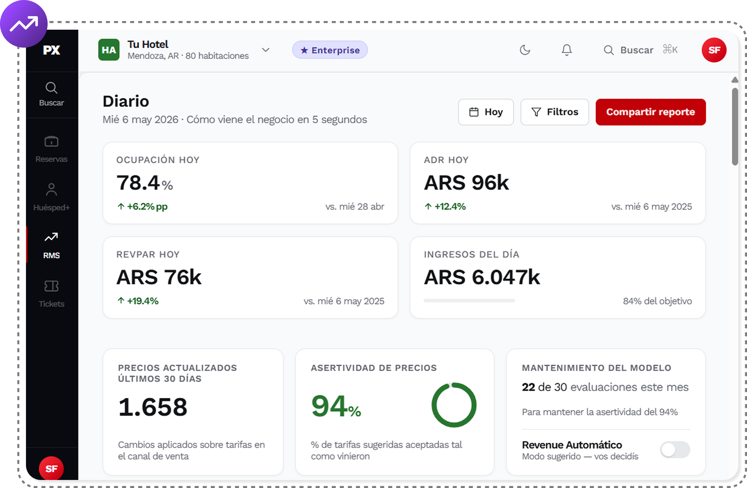 RMS de Pxsol: Diario de revenue