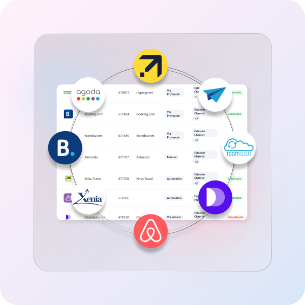 PRICING - CHANNEL